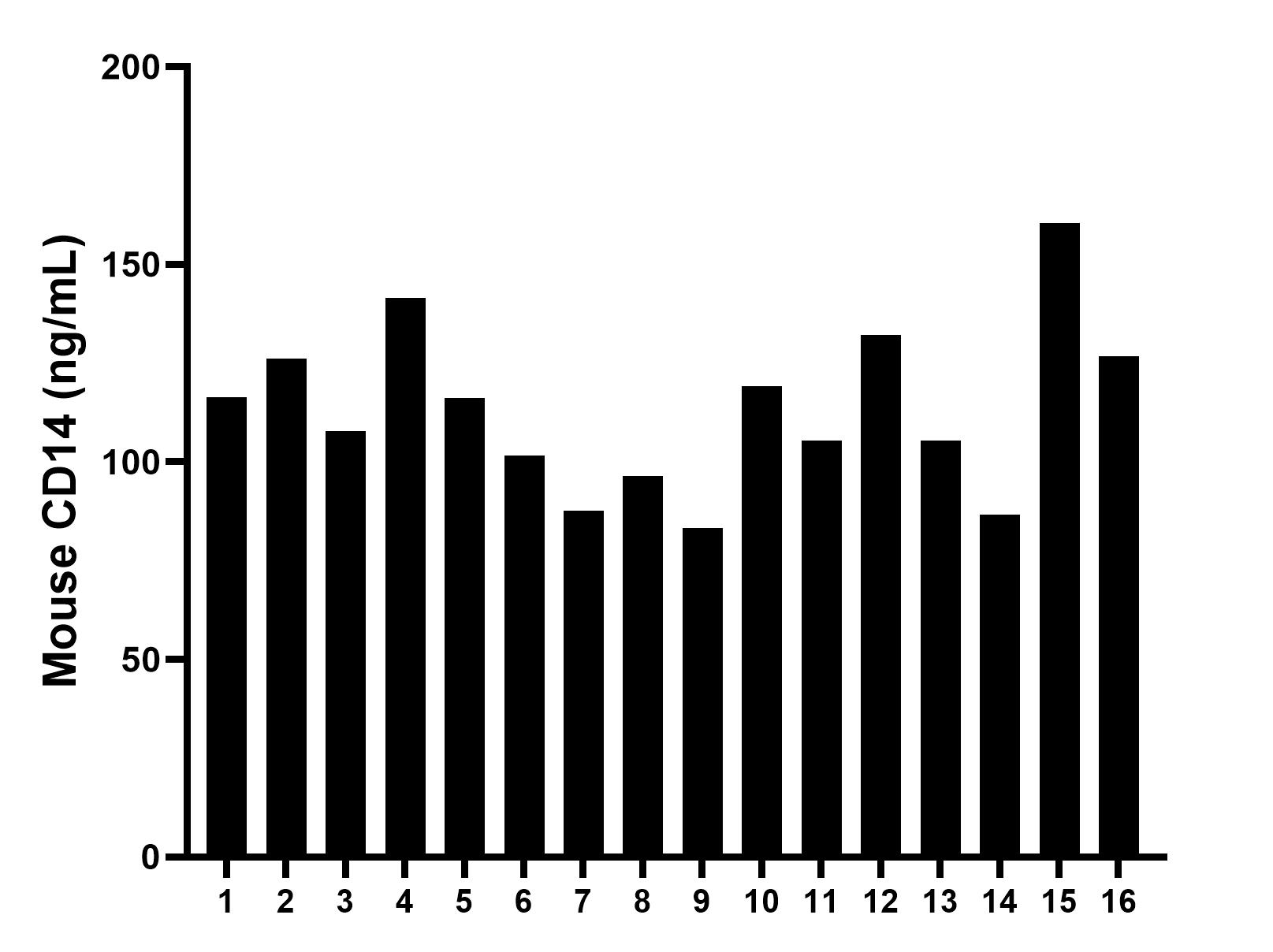 Sample test of MP00313-4